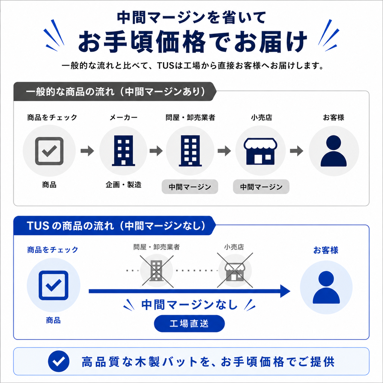 2本セット‼️!S型タイカップ