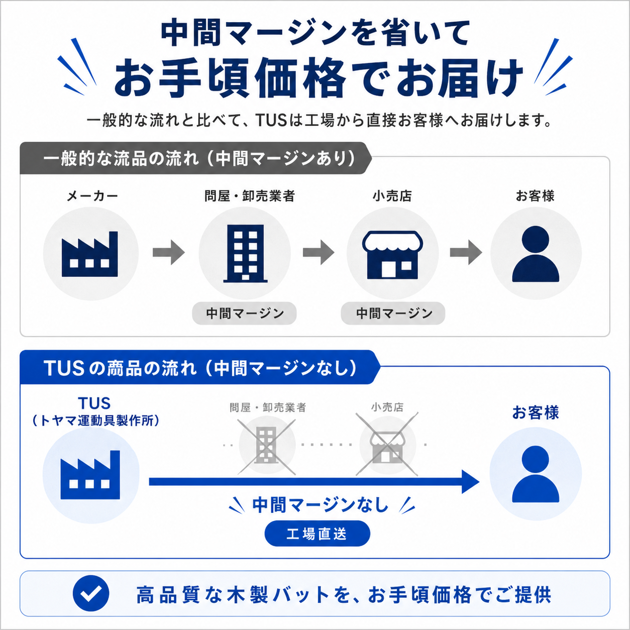 魚雷バット｜S型｜硬式木製バット｜タイカップ｜トリピードバット
